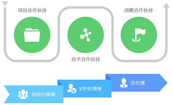 聚到扶持-湖南尊龙集团中国官方网站科技_软件开发_网站建设_网络推广_视觉设计