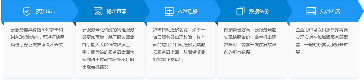 云服务-湖南尊龙集团中国官方网站科技_软件开发_网站建设_网络推广_视觉设计