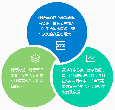 体系架构-湖南尊龙集团中国官方网站科技_软件开发_网站建设_网络推广_视觉设计
